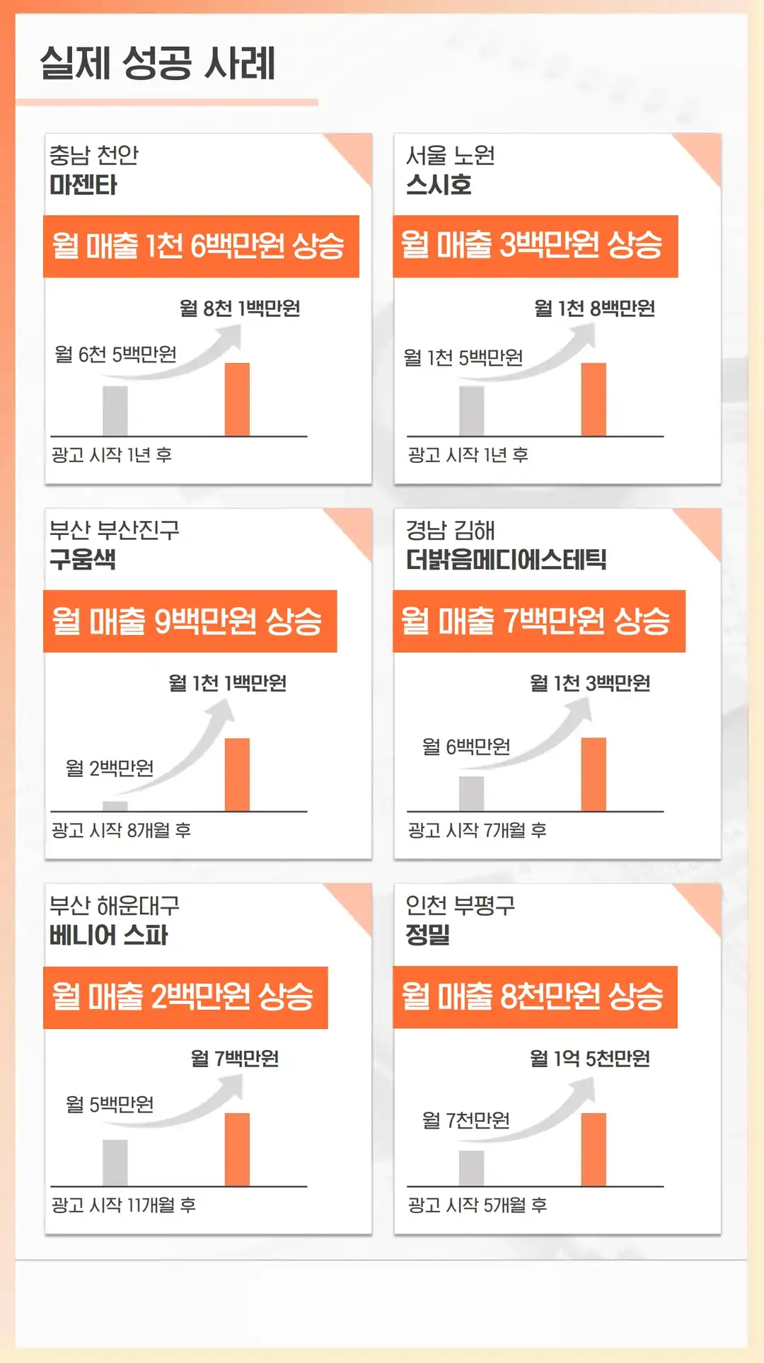 사상구 음식점 마케팅