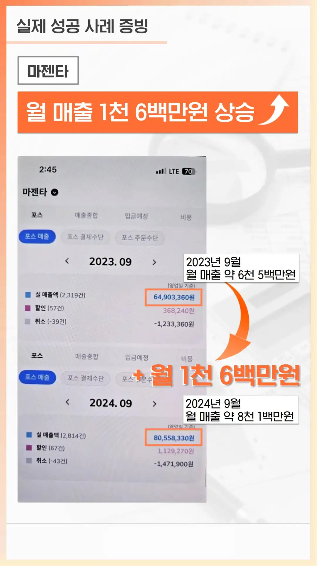 사상구 음식점 마케팅