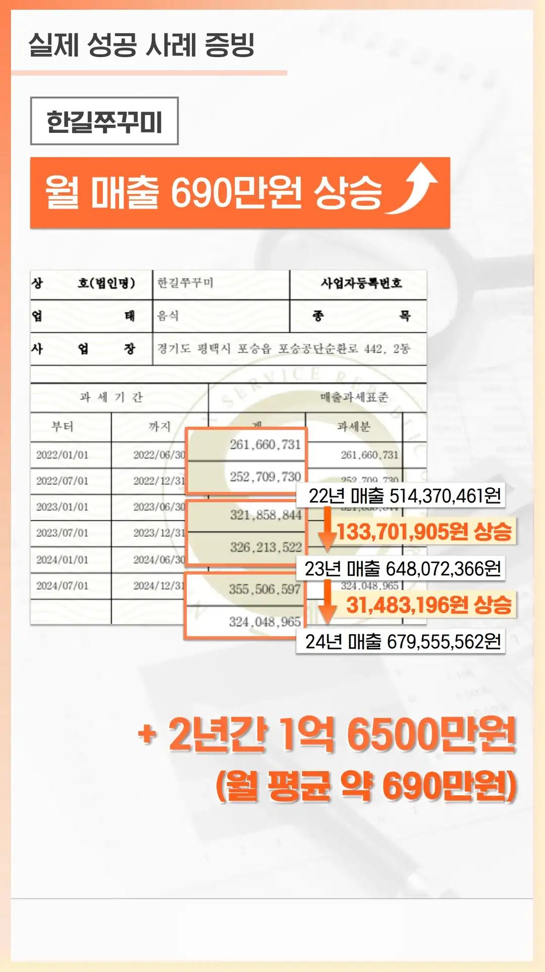 사상구 음식점 마케팅