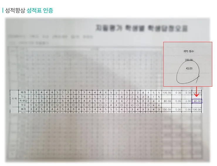 옥길동 교습소 성적향상 사례3