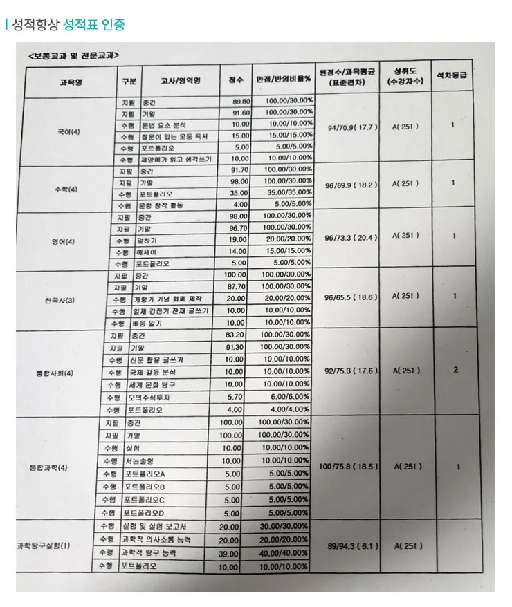 수완 종합학원 성적향상 사례2